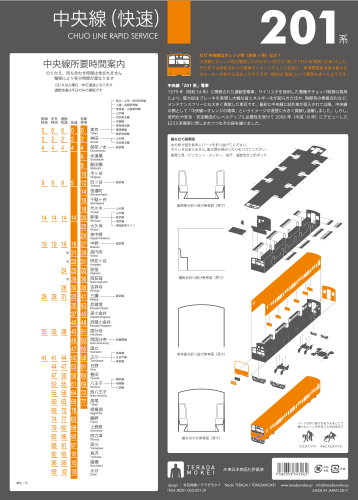 1/100建築模型用添景セット スペシャルエディション  JR201系 中央線（快速）編